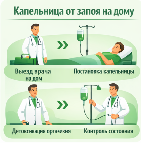 капельница от запоя в Чайковском в клинике Санати